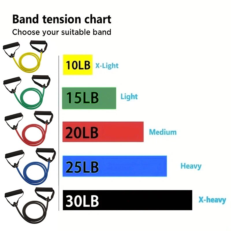 Resistance Bands With Handles, - Sports Equipment At Home incelemesi ve fiyatı